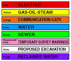 warning colors